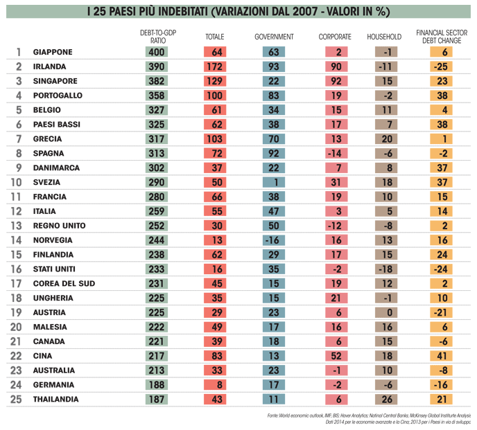 Scopri di più sull'articolo Economia italiana tra fantasia e realtà