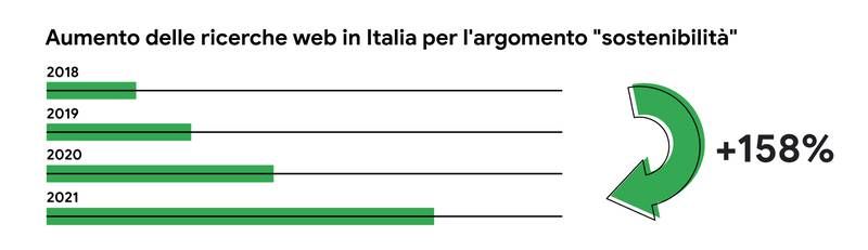 Mehr über den Artikel erfahren Garantire equilibrio tra sostenibilità e le esigenze del marketing
