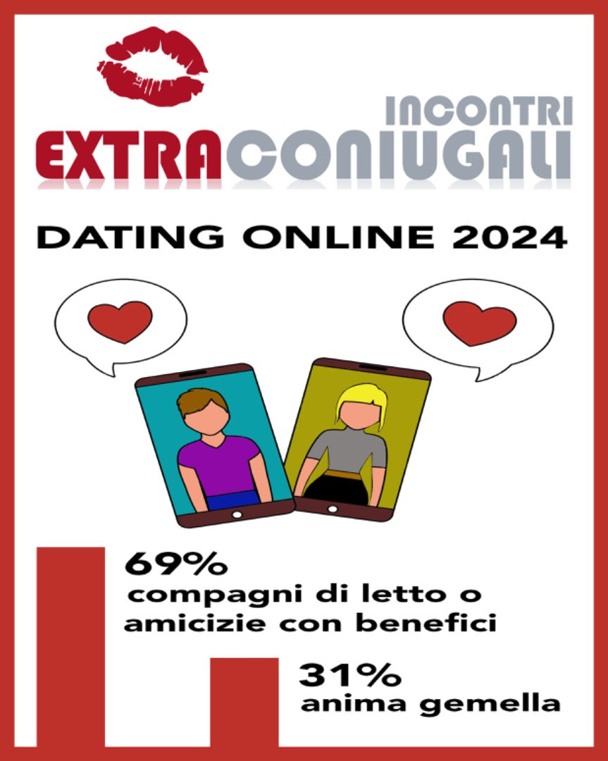 Scopri di più sull'articolo INCONTRI ONLINE: IN ITALIA DOMINA LA RICERCA DI RELAZIONI SENZA IMPEGNO